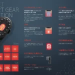 tillet-smart-gear